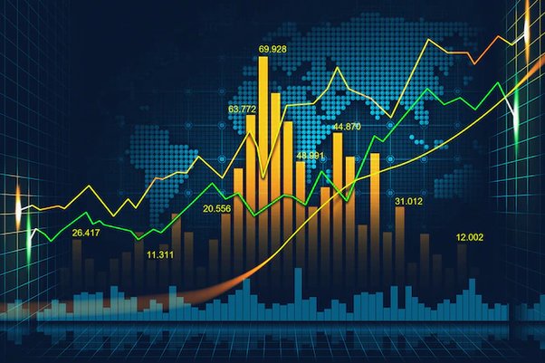 Forex Course 